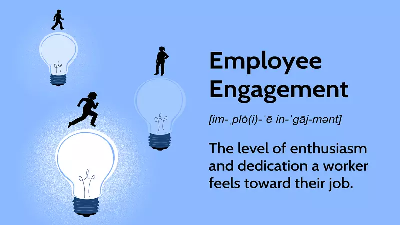 Enhancing Employee Engagement Through Human Capital Management Practices