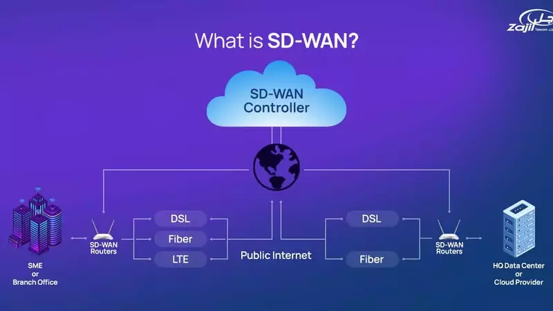 How to Choose the Right Secure SD-WAN Provider for Your Business